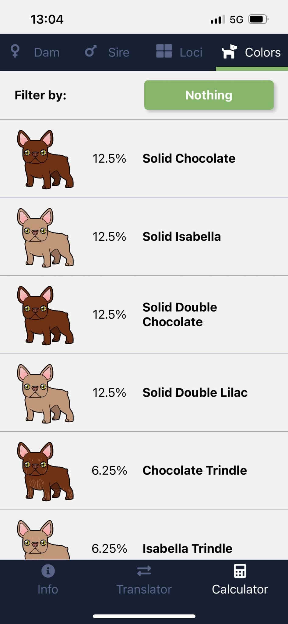 Bébé portée à venir - Missy & Rolex