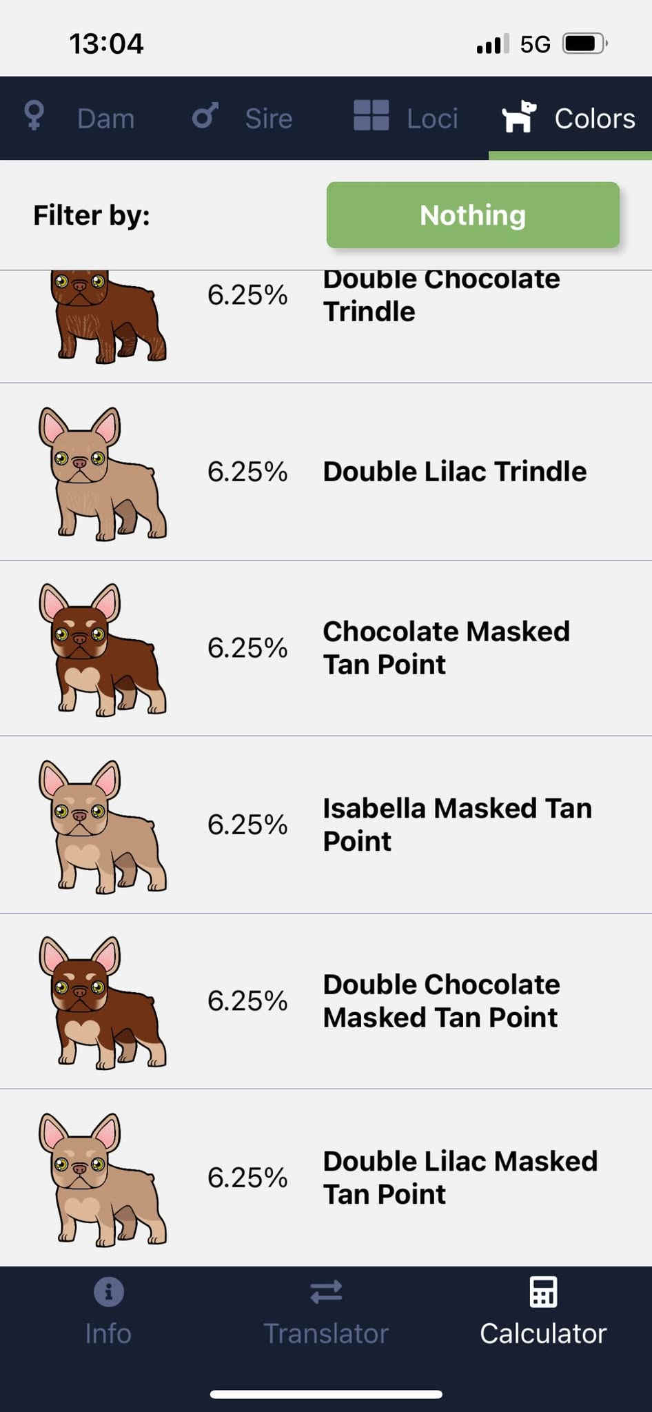 Bébé portée à venir - Missy & Rolex